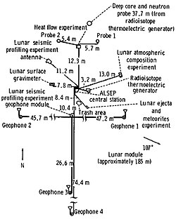 The layout of Apollo 17's ALSEP