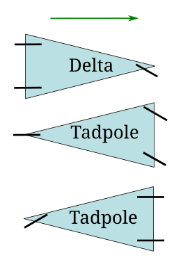 Diagram comparing delta and tadpole layouts