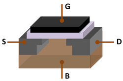 The MOSFET, also known as the MOS transistor, is the key component of the Silicon Age. The first silicon semiconductor oxide planar transistor was made by Frosch and Derick in 1957.[39]