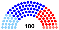 The breakdown by party of the floor vote in the Senate of the Civil Rights Act of 1964. June 19, 1964. Light colors means a nay vote, dark means aye.