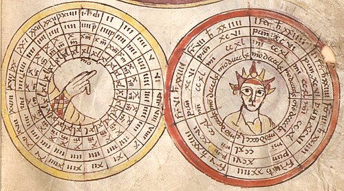 Circular diagrams showing the division of the day and of the week, from a Carolingian ms. (Clm 14456 fol. 71r) of St. Emmeram Abbey. The week is divided into seven days, and each day into 24 hours, 96 puncta (quarter-hours), 240 minuta (tenths of an hour) and 960 momenta (40th parts of an hour).