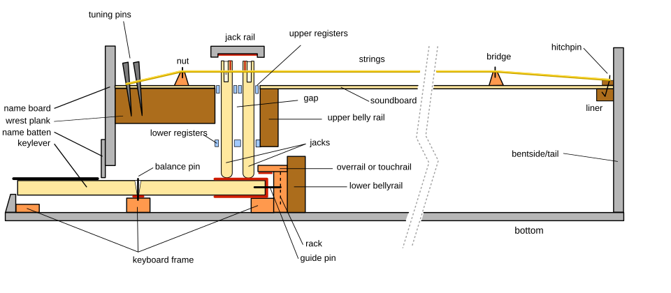 Figure 1: schematic view of a 2 × 8' single manual harpsichord