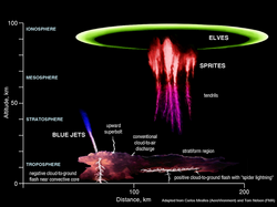 Lightning sprites