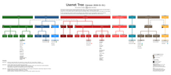Usenet Provider Map
