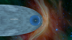 Diagram of the Sun's magnetosphere and helioshealth