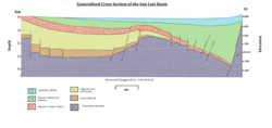 Alluvium and adjacent constituents