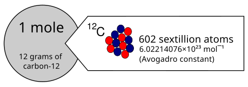 Approximate definition of a mole based on 12 grams of carbon-12