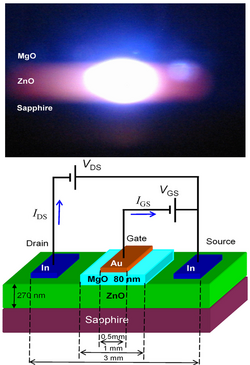 Photograph of an operating ZnO UV laser diode and the corresponding device structure.[124]