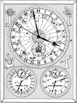 This astronomical clock has dials showing both sidereal time and mean solar time.