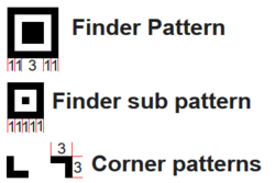 Finder patter, Finder sub pattern and Corner finder patterns of Rectangular Micro QR Code