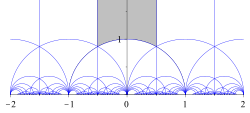 Solution of the Basel problem using the Weil conjecture: the value of ζ(2) is the hyperbolic area of a fundamental domain of the modular group, times π/2.
