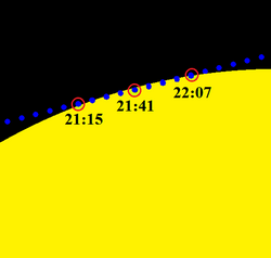 November 15, 1999 simulated transit of Mercury across the Sun.