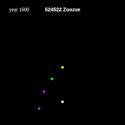 Animation of Zoozve's orbit from 1600 to 2500 – relative to Sun and Venus Sun · Mercury · Venus · Earth · 524522 Zoozve