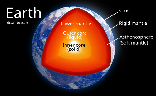 The internal structure of Earth