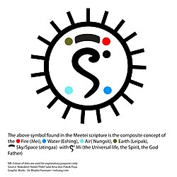 The concept of five classical elements in the traditional Meitei religion (Sanamahism)