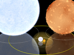 The faint yellow sphere centred on the Sun has a radius of one light-minute. For comparison, sizes of Rigel (the blue star in the top left) and Aldebaran (the red star in the top right) are shown to scale. The large yellow ellipse represents Mercury's orbit.