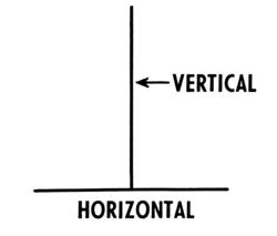 A diagram showing vertical and horizontal lines