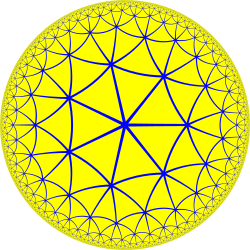 Uniformization of the Klein quartic, a surface of genus three and Euler characteristic −4, as a quotient of the hyperbolic plane by the symmetry group PSL(2,7) of the Fano plane. The hyperbolic area of a fundamental domain is 8π, by Gauss–Bonnet.