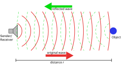 Continuous wave (CW) radar. Using frequency modulation allows range to be extracted.