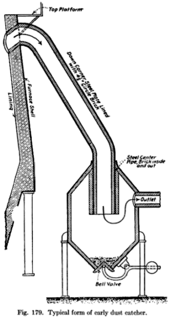 A drawing of a blast furnace dust catcher