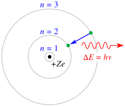 The Rutherford–Bohr model of the hydrogen atom