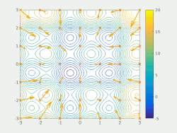 A particle swarm searching for the global minimum of a function