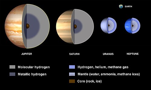 Cutaway illustrations of the interior of the giant planets. Jupiter is shown with a rocky core overlaid by a deep layer of metallic hydrogen.
