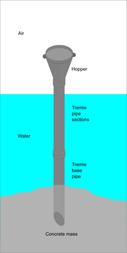 Assembled tremie placing concrete underwater