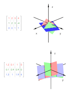 Animated row-normal-plane view of two inconsistent systems of three equations in three variables. The first has proportional coefficient rows with incompatible constants; the second has a dependent third coefficient row with an incompatible constant