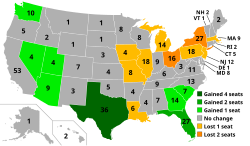 Allocation of congressional districts after the 2010 U.S. census