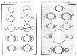 Representations from Riccioli's 1665 Reformed Astronomy of Saturn's changing appearance.[47]