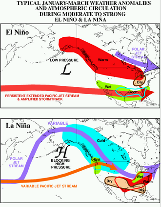 Impact of El Niño and La Niña on North America