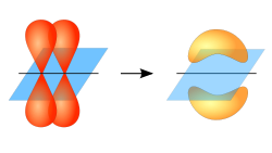 Two p-orbitals forming a pi-bond.