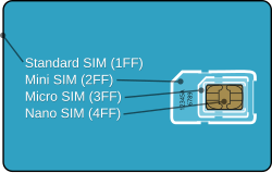 Four example SIM card sizes that use the ISO/IEC 7816 interface