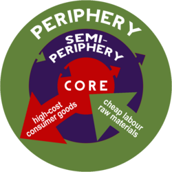 A model of a core-periphery system like that used in world-systems theory