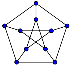 Algebraic graph theory uses group theory to study the symmetry of a graph. For example, Petersen graph is high-symmetrical, known for vertex-transitive, symmetric, distance-transitive, and distance-regular. Its automorphism group has 120 elements and symmetric group S 5 {\displaystyle S_{5}} .