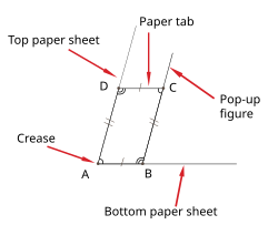 A geometric diagram of the basic principle of a pop-up book: the parallelogram