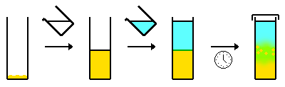 → Solvent added (clear) to compound (orange) to give compound solution (orange) → The second solvent added (blue) carefully so that the two solvents do not mix. → The two solvents mix (diffuse) slowly over time to give crystals (orange) at the solvent interface (green)