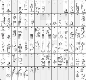 A composite copy of a text listing cities from the late Uruk period such as: Nippur, Uruk, Ur, Eresh, Kesh, and Zabala.