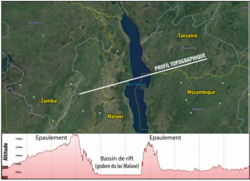 Topographic profile of Lake Malawi