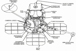 Lunar Orbiter diagram (NASA)