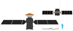 Size of TGO (left) with Schiaparelli attached, compared to Mars Express (right) and an average human