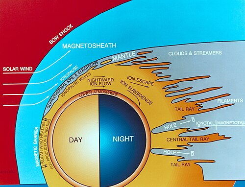 The ionosphere of Venus and its interaction with the solar wind.