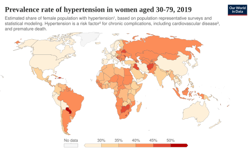 Women high blood pressure