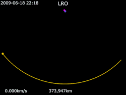 Animation of LRO trajectory around Earth. Using a direct transfer, it arrived on moon in four and a half days Lunar Reconnaissance Orbiter · Earth · Moon