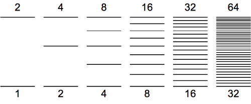 By the fourth octave of the harmonic series, successive harmonics form increasingly small seconds the fifth octave of harmonics (16–32)