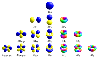 Atomic single-electron orbitals for the lowest four quantum numbers