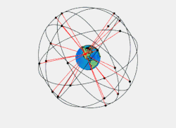 GPS satellite constellation animation
