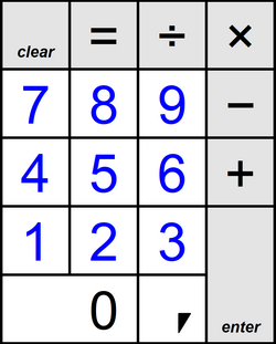 Variant compatible with Apple keyboards