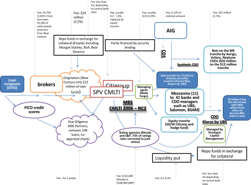 Diagram of CMLTI 2006 – NC2